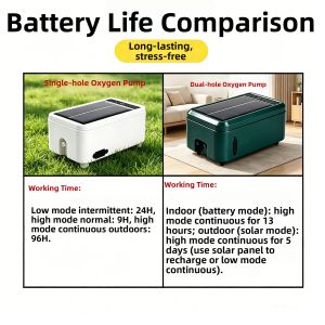 BOOMING LIGHTING | Rechargeable Portable Oxygen Pump USB