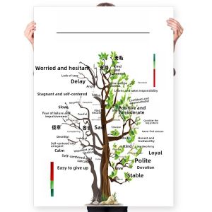 Motivational Positive Negative Tree Wall Stickers Modern Simple Style Company Office School Culture Decorative Photo Wall Art