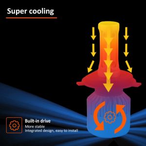 TaffLED Lampu Depan Mobil LED COB Headlamp 8000LM Cool White 2 PCS H4/9003 - S2