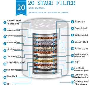 15/20 Stages High Quality Water Purifier Household Shower Filter Set Remove Chlorine Fluoride Heavy Metals Filter