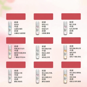 JEAN MISS | Ladys Long-lasting Floral Sweet Perfume 5ml