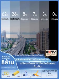 JIUYANG | Light Blocking UV Protection Sunscreen Insulation Window Film