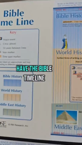 Rose Book of Bible Charts Mapa at Timeline Location Guide Bible Charts Maps Timelines Rose Book