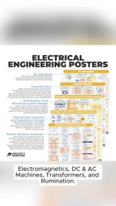 Electromagnetics Poster - Electrical Engineering Posters - B3 Size
