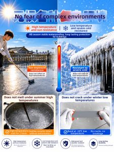 XIUSHEN | Flexible Roof Waterproofing Coating