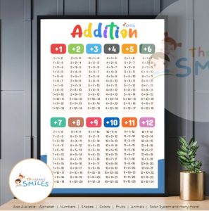 Thousand Smiles Addition Table Chart for Kids Mathematics Laminated