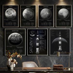 Planets and Universe Retro Space Mars Venus Moon Poster --HD-- Self-Adhesive Waterproof High-Toughness Universal Wall Decor