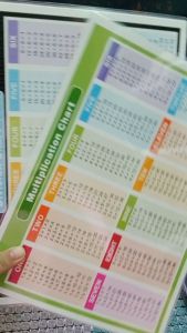 Educational learning materials for kids Laminated A4 Size Chart MATH