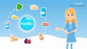 คลินิก วิตามินเด็ก นมอัตโนมัติ ความสูง กระดูก รสส้ม 100 เม็ด กิฟฟารีน คอเมนต์ คลินิกใหม่ แคลเซียมเด็ก วิตามินเด็ก นมอัตเม็ด