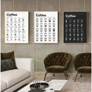 Espresso Machine Coffee Brewing History Ingredients Poster Print Wall Art Pictures Canvas Painting Room Home Decoration