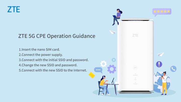 ZTE G5B World's First AI 5G FWA Sim Router WIFI 6 (3.4 Gbps 64 WIFI 2LAN)