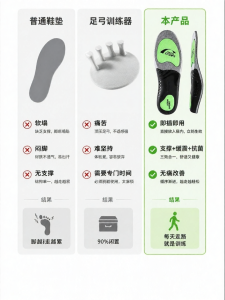 LINGMIAO | Arch Support Hardened Thickening Shoe Insoles