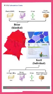 Bangun Datar / Model Bangun Datar / Alat Peraga Bangun Datar