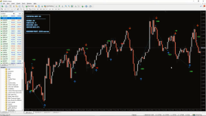 Entry Points Pro MT4 Indicator v7.5 - Buy & Sell Signal With Real-Time Running Statistics - Win/Loss Ratio : Win Rate %