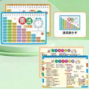 MIVOFIVO | Multiplication Table Recitation Tool for 2nd Graders Mathematics Formula Sheet