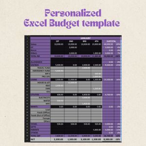 Personalized Google Sheet Budget Template with Savings Tracker