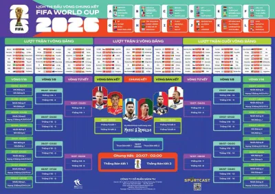 Lịch thi đấu World Cup FIFA 2026 - Vòng loại khu vực châu Á