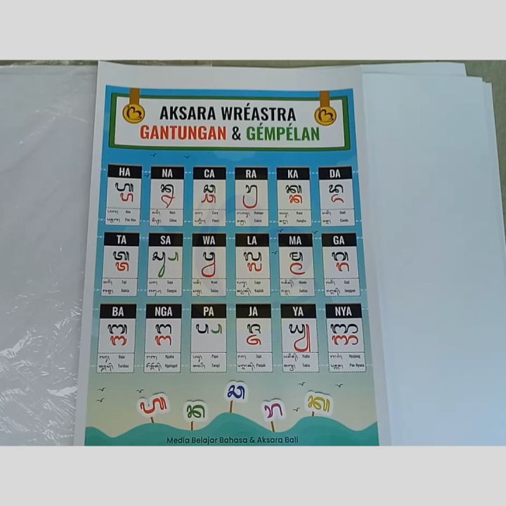 Poster Aksara Bali Wreastra Gantungan Gempelan lengkap