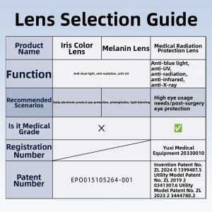 SQR | Blue Light Blocking Anti-Fatigue UV Protection Myopia Glasses