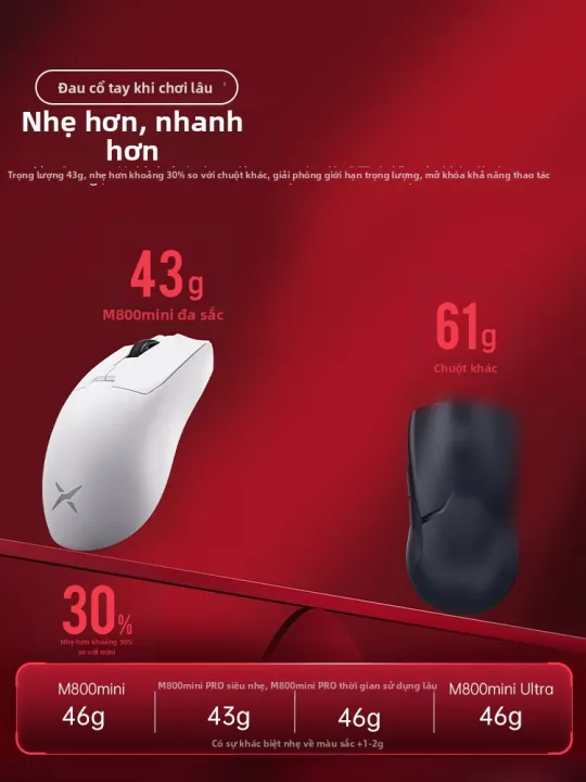 DELUX | Chuột Chơi Game Không Dây Đa Chế Độ Nhẹ và Thiết Kế Hợp Lý | BigBuy360 - bigbuy360.vn DELUX | Chuột Chơi Game Không Dây Đa Chế Độ Nhẹ và Thiết Kế Hợp Lý | BigBuy360 - bigbuy360.vn