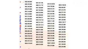 Số đẹp VINA Giá Rẻ 360k List 8 Được Hưởng Nhiều Gói Khuyến Mãi ( Xem ở CHI TIẾT )