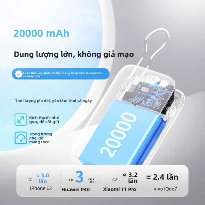 Bull | Pin Sạc Dự Phòng 3C Certified Sạc Nhanh 20000mAh Mỏng Dễ Mang Đi ...