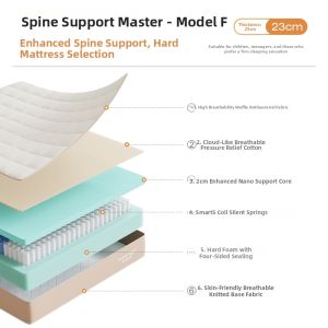 Spinal Protection Washable Multisleep Latex Independent Spring Mattress