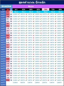 DNABET DNA264 - สูตรคำนวณทางแชท ไม่ต้องเสียค่า พร้อมส่งด่วน รับของได้เยอะ