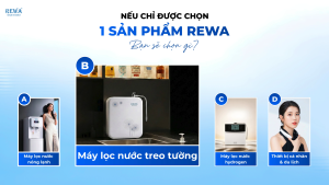 Máy Lọc Nước Treo Tường Hàn Quốc REWA RW-NA-401.BF/WF