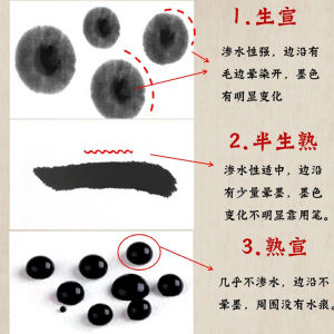 中国宣纸书法国画工笔画专用纸半生半熟生宣熟宣纸毛笔书法练习创作作品纸China Xuan Paper Calligraphy Chinese Painting Paper Gongbi Painting Special Paper Shu Xuan Paper Brush Calligraphy Practice Creative Work Paper