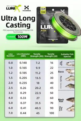 HISTAR | High Tensile Strength PE Fishing Line