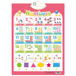 Electronic Interactive Alphabet Wall Chart Toddler Learning Educational ABC Poster for Kids Ages 2-5 Christmas Birthday Gifts
