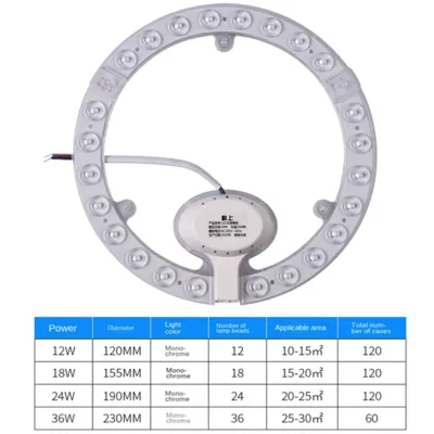 VzzUoo LED Ring PANEL Circle Light 36W 24W 18W 12W Cold White AC220V-240V Round Ceiling Board The Circular Lamp Board Blub