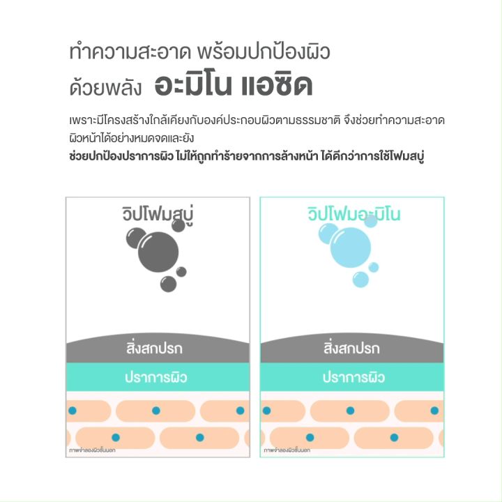 นูโทรจีนา ดีพ คลีน ซูทติ้ง โฟมมิ่ง คลีนเซอร์ 100 กรัม Neutrogena Deep Clean Soothing Foaming Cleanser 100g, โฟมล้างหน้า วิปโฟมอะมิโน, CICA , ปลอบประโลมผิว, ทำความสะอาดล้ำลึก ไม่ทำร้ายปราการผิว