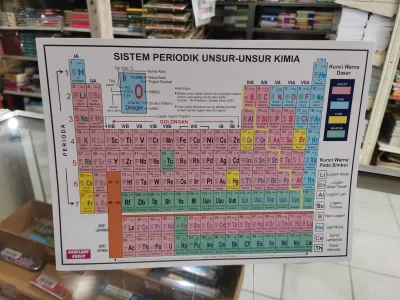 Susunan Berkala unsur kimia ukuran Besar sedang kecil