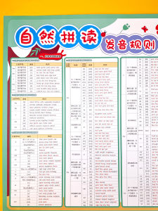 Bản Đồ Treo Tường Phát Âm Chính Tả Tiếng Anh Tự Nhiên Bản Đồ Treo Ngữ Âm Có Âm Thanh Bản Đồ Treo Ngữ Âm Tiếng Anh Máy Học Tiếng Anh