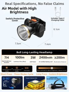 Bull | High Intensity Bright Rechargeable Headlamp