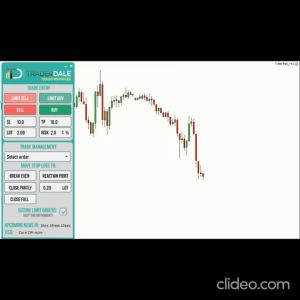 Trade Manager For MT4 Buy Sell Limit Buy Sell Set SL & TP Manage Lot Size Set Risk % Break Even Partial Close