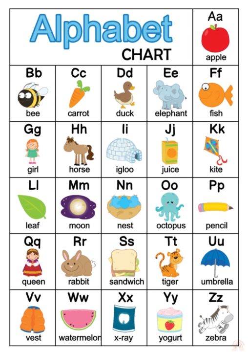 Educational Chart Laminated A4 Size - MANY DESIGNS ALPHABET ABAKADA ...