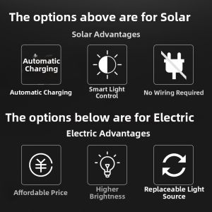 VINCAN | Solar Waterproof Outdoor Lighting