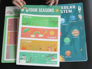 Childrens Early Education Learning Poster Student Science Popularization Knowledge Arabic numerals ABC letters Arabic text