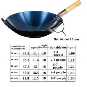 MOLORE | High Flame Commercial Non-Stick Lightweight Round Bottom Traditional Stir Fry Pan