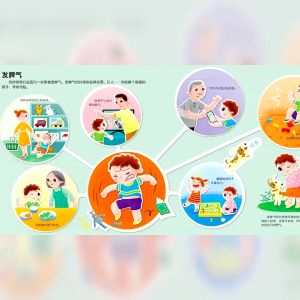 FORMINDS Children Lift-the-Flap Book 精装正版 幼儿互动游戏书 情绪管理 性教育启蒙 科普绘本 揭秘翻翻书 宝宝早教启蒙书