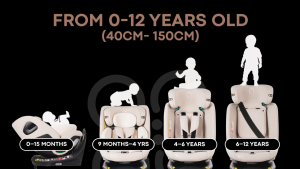 Quinton SpinGuard 360 Car Seat R129 I Size from newborn to 150cm (12 years old)