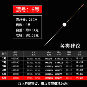 Truyền Thống Handmade Câu Cá Bobber Độ Nhạy Cao Miệng Nhẹ Cá Chép Phao Cỏ Lỗ Cụ Thể Sông Hồ Dòng Câu Cá