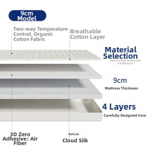 SESSILE | Zero Glue Eco-friendly Full-detachable Spinal Care Mattress