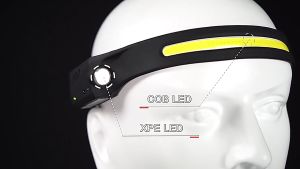 UNI ACE COB LED Headlamp: A Compact & Rechargeable Torch with 5 Modes