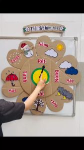 BẢNG XOAY DỰ BÁO THỜI TIẾT – HỌC MÀ CHƠI CHƠI MÀ HỌC! ⛅☔