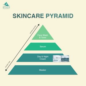 Paket Skincare 3in1 AMURA: Kencangkan Kulit, Hilangkan Flek Hitam & Lindungi dari Sinar UV