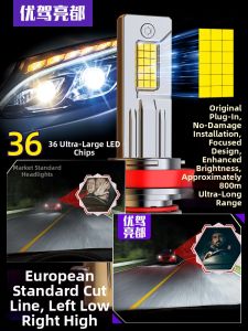 Rocasaurus | Ultra Bright White LED Headlight with Integrated Hi/Lo Beam and Fog Light